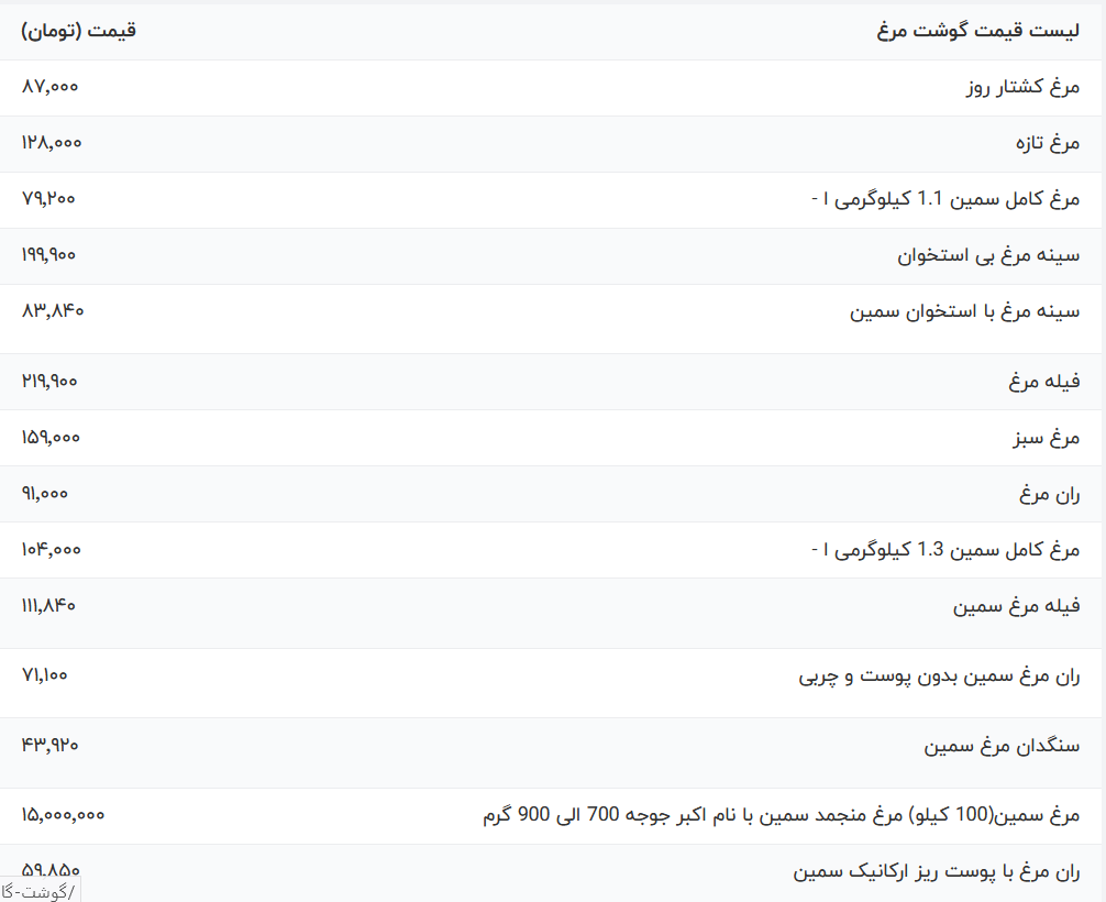جدول-مرغ