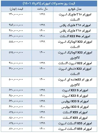 قیمت-ام-وی-ام