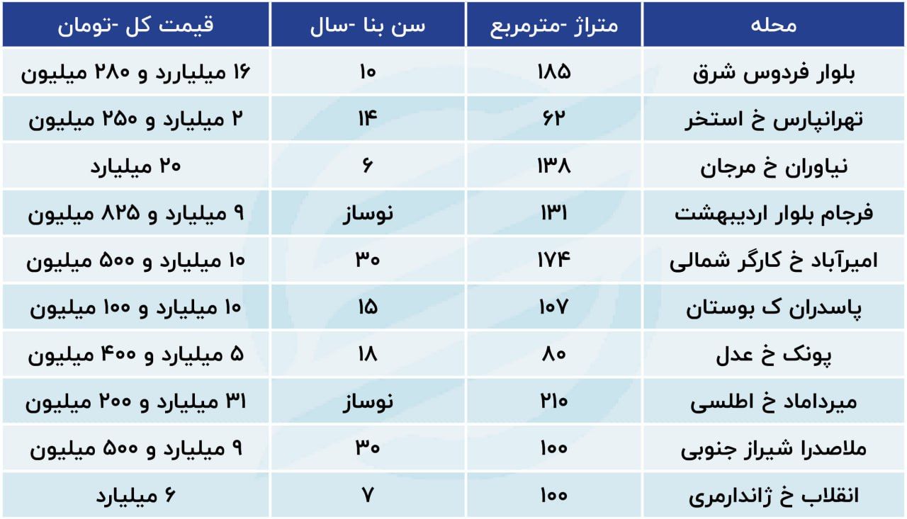 قیمت-مسکن