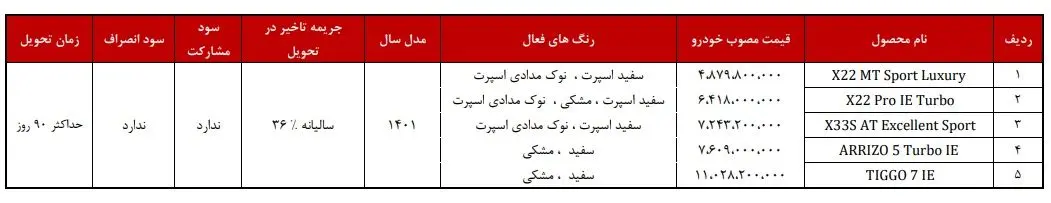 قرعه-کشی-زامیاد