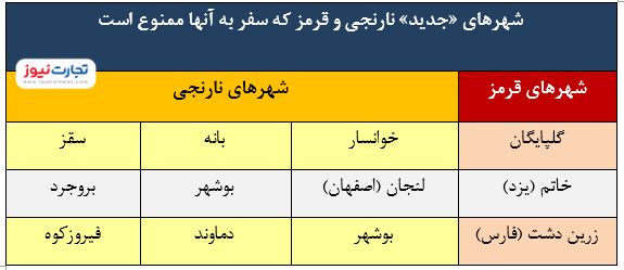شهرهای-ممنوعه-جدید
