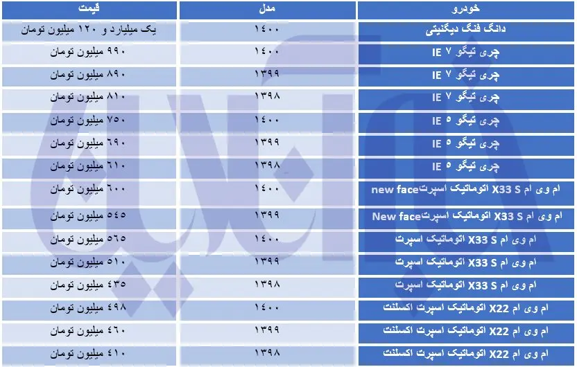 قیمت-شاسی-بلند