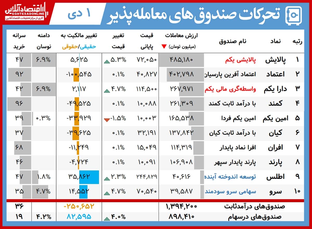 تحرکات+صندوق‌ها+00.10.01