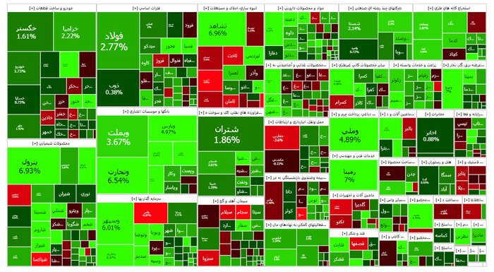 شاخص- بورس- 27 آذر