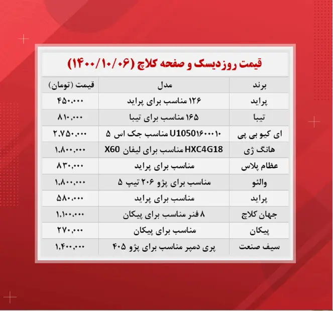 قیمت-دیسک-صفحه