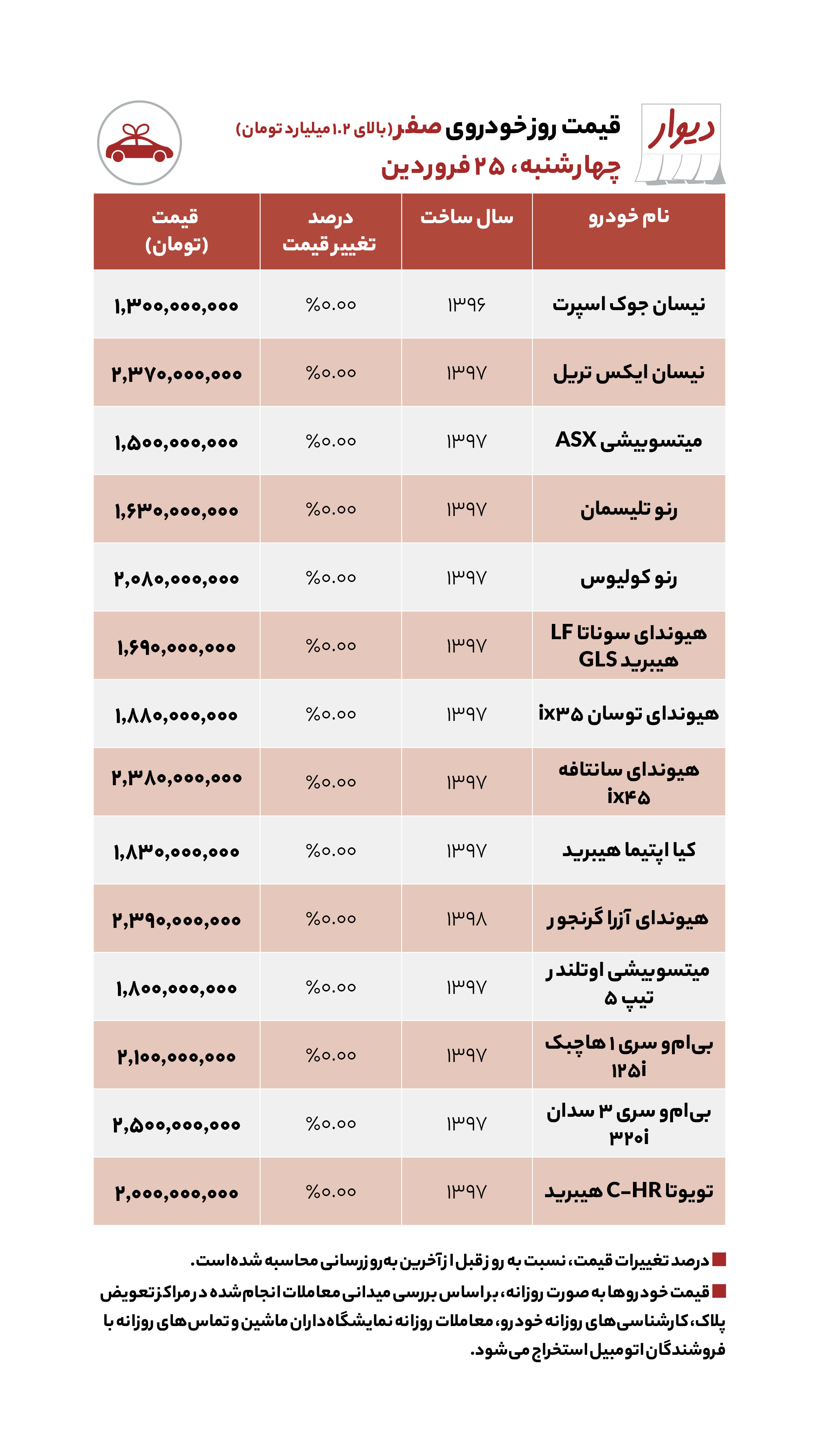 قیمت-خودروهای-لاکچری