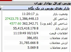 بورس-شاخص