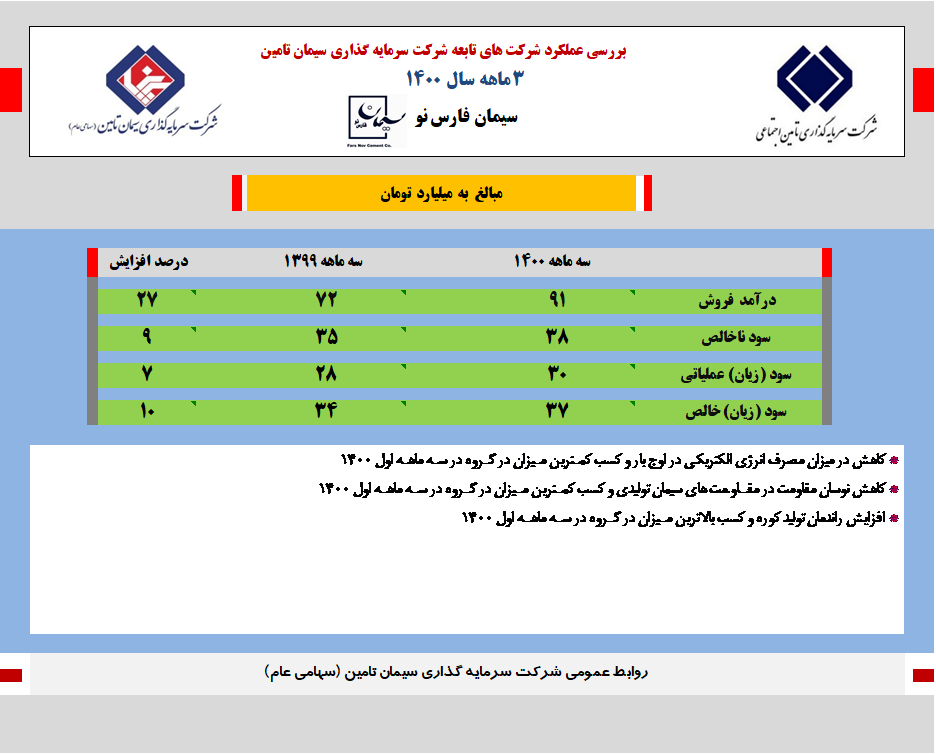 سیمان_فارس_نو
