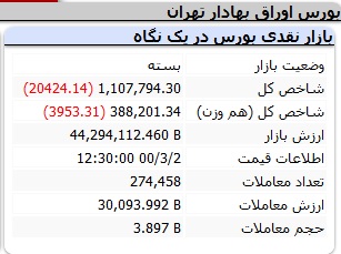بورس-شاخص
