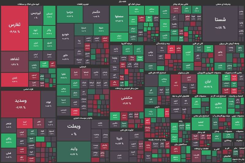 تابلو-بورس۱