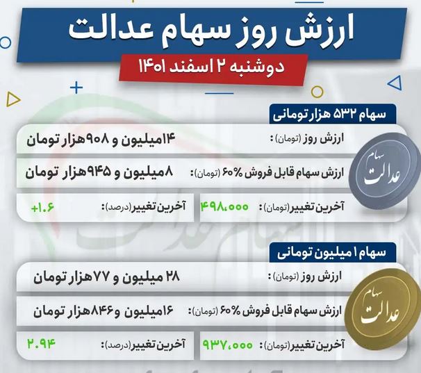 ارزش جدید سهام عدالت اعلام شد (2 اسفند) 2