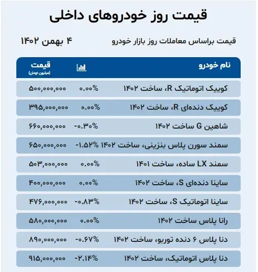 قیمت-روز-خودرو