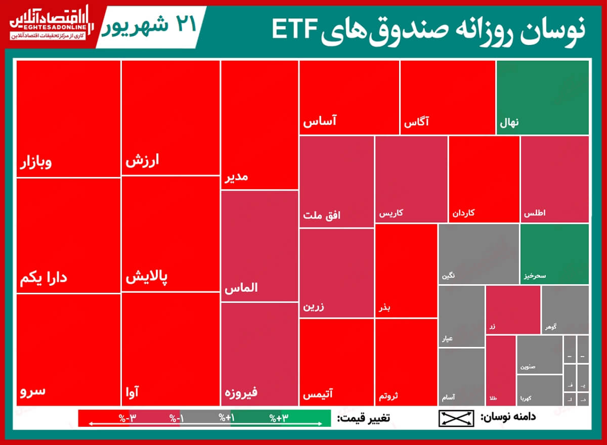 صندوق+جدول۱