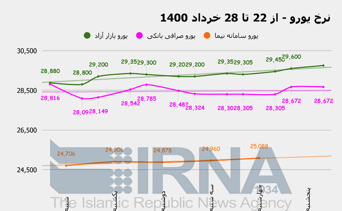یورو-۲۸خرداد