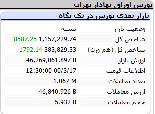 بورس-شاخص-پایانی