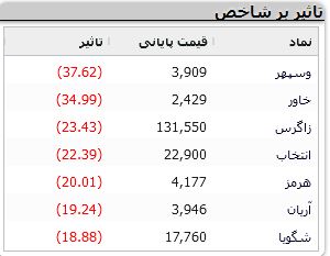 نمادهای-بورسی