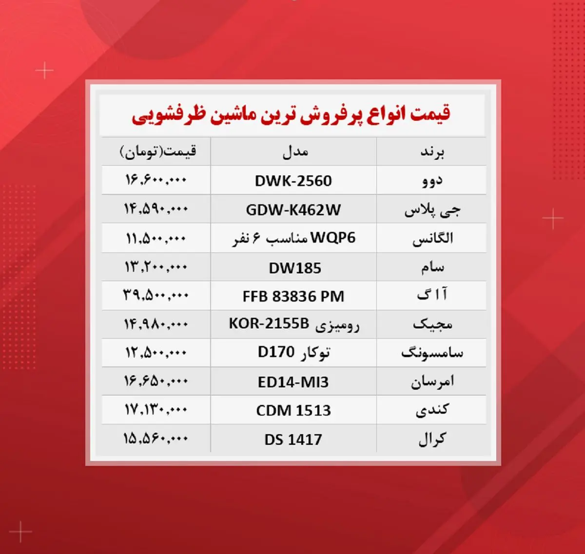 قیمت-ماشین-ظرفشویی