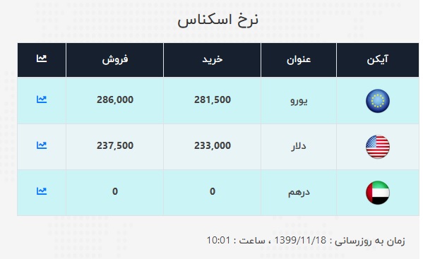 دلار