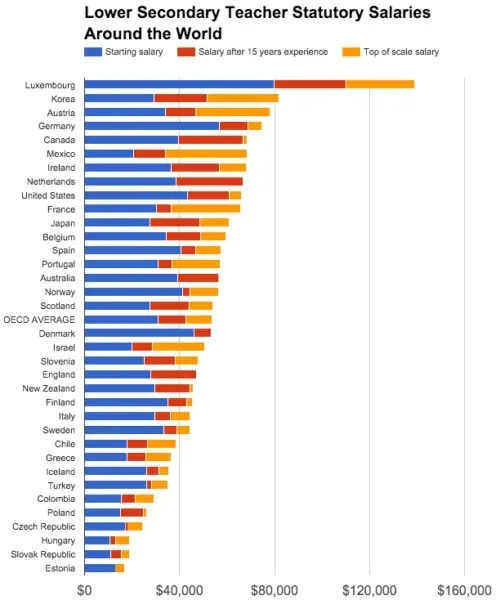 نمودار-حقوق