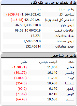 بورس-۱۹اردیبهشت۱۴۰۰