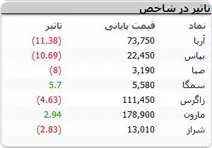 نمادهای-بورسی