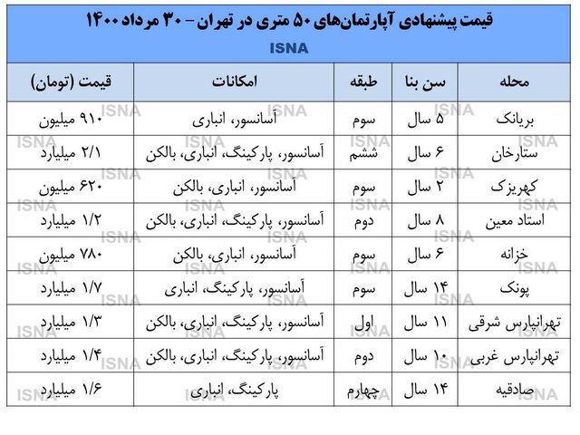 نرخ -آپارتمان