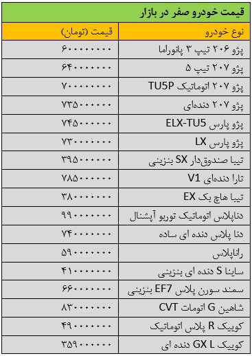 جدول-خودرو