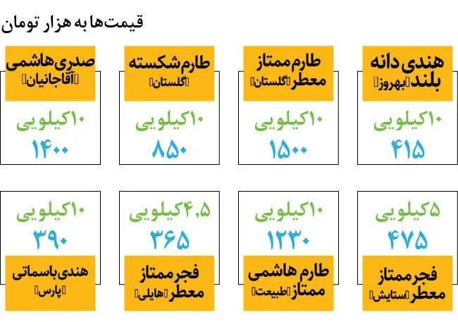 قیمت-برنج