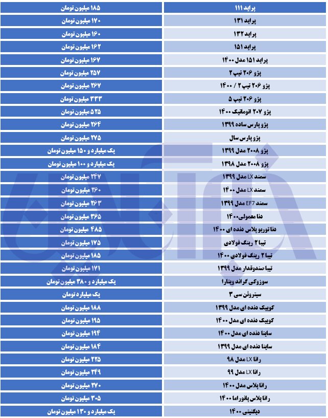 قیمت -خودرو