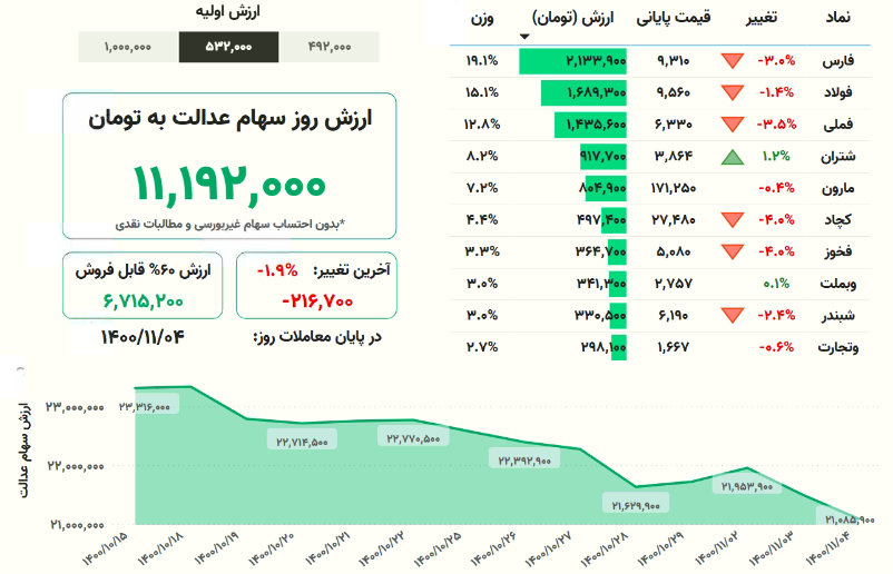 ارزش+سهام+عدالت