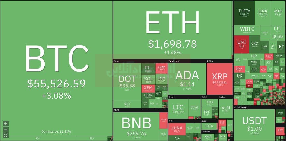 بیت-کوین-نمودار