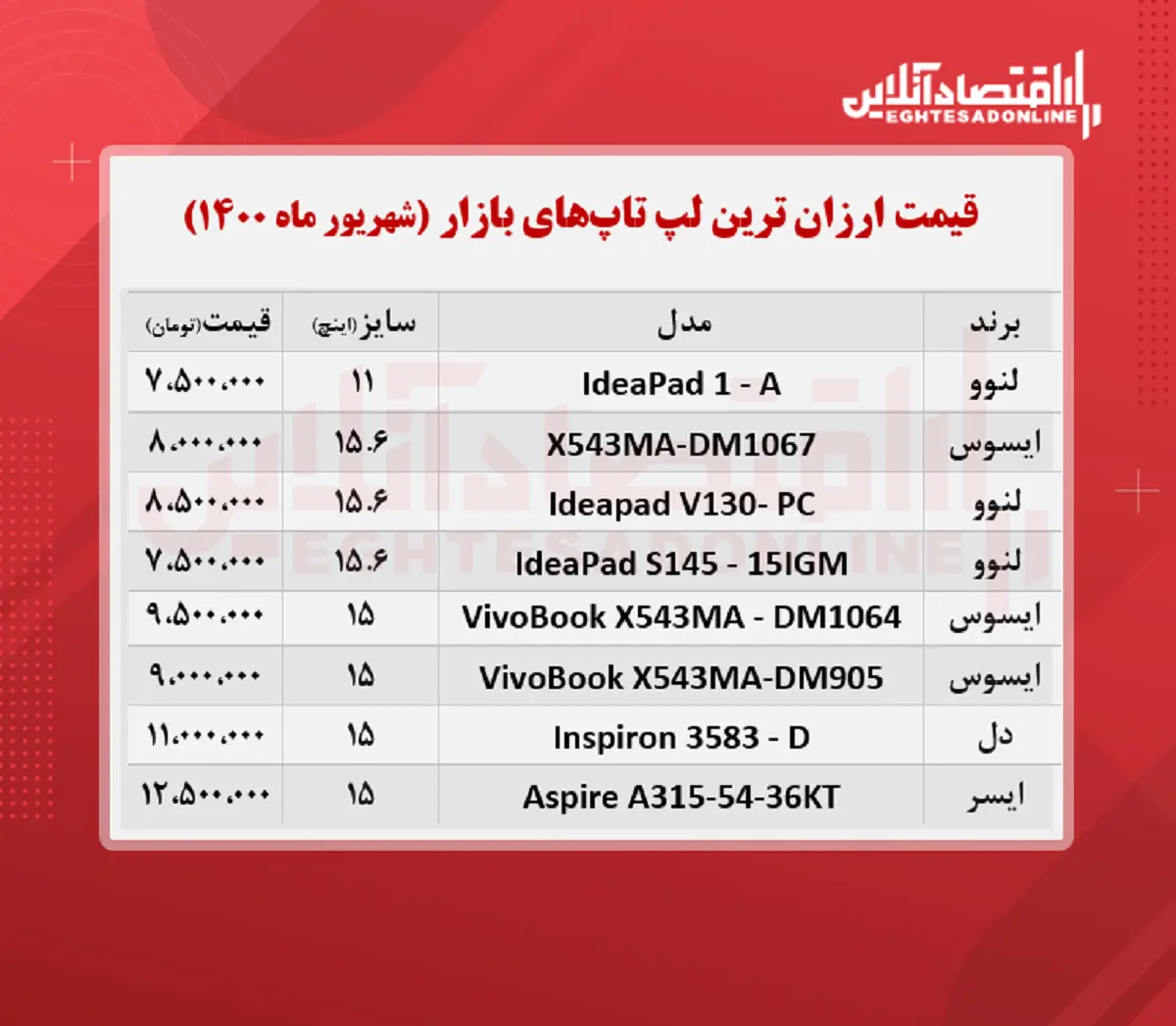قیمت_لپ_تاپ_ارزان