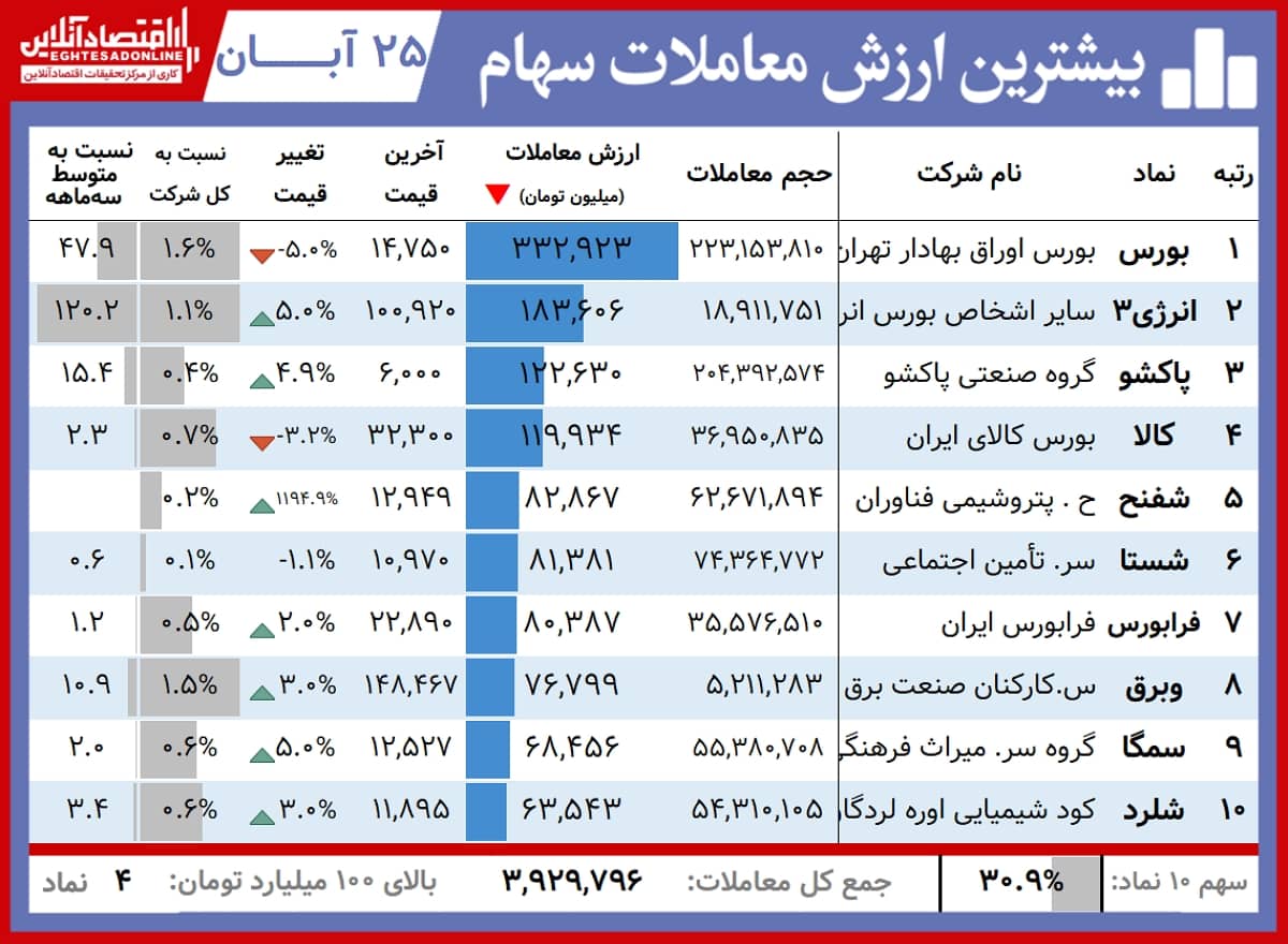 معاملات+بورس