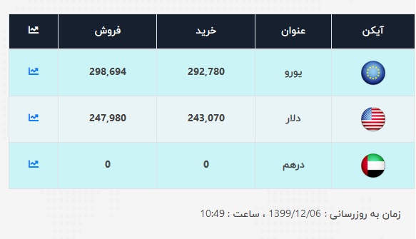 دلار