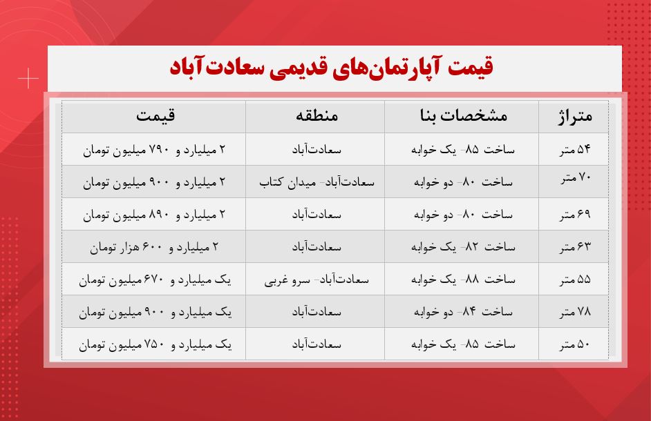 آپارتمان-قدیمی- ساز- سعادتآباد