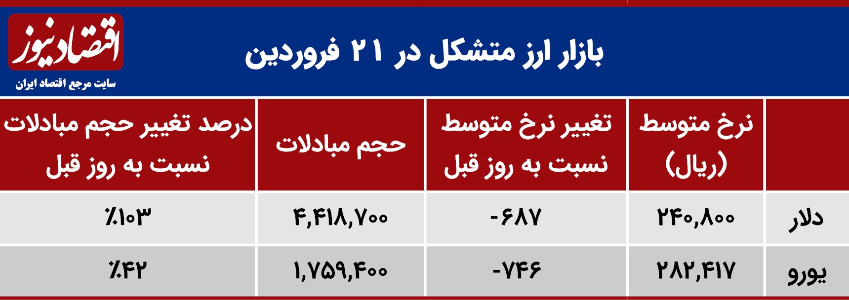 بازار+متشکل+جدول
