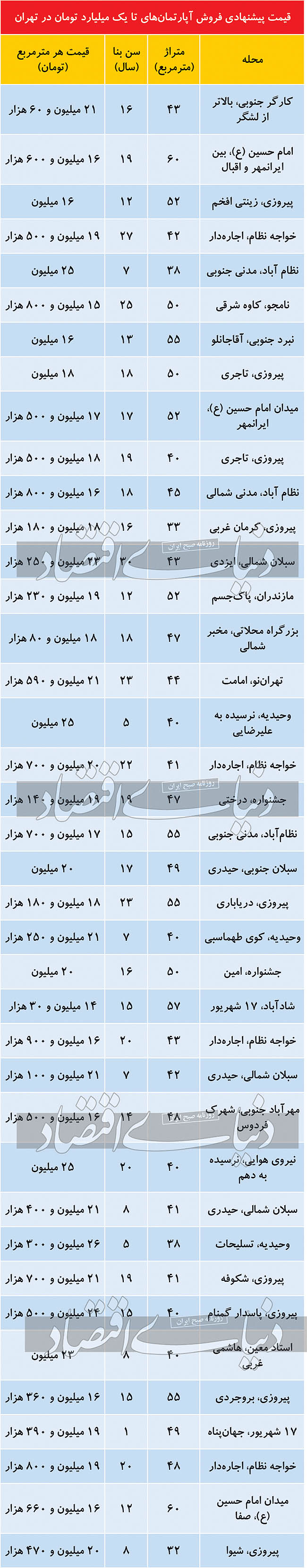 خانه