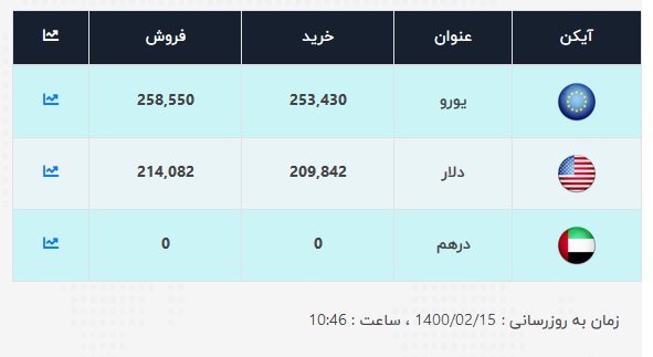 قیمت-دلار-15-اردیبهشت