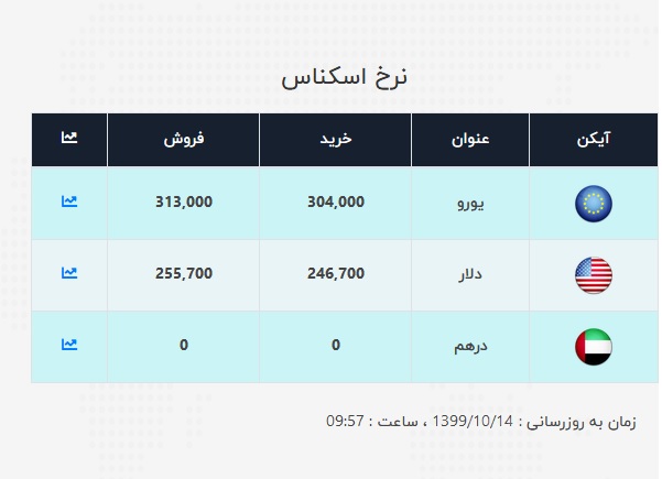 دلار