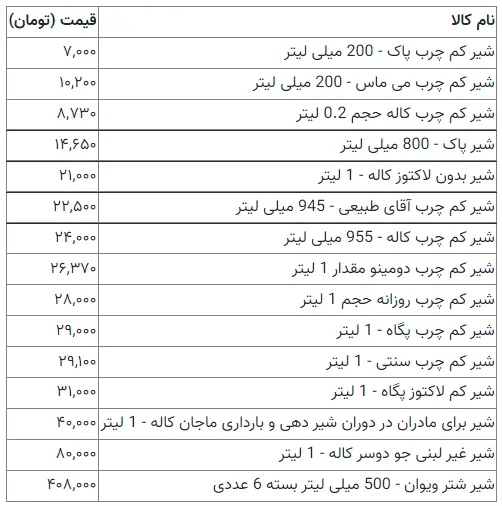 قیمت-شیر