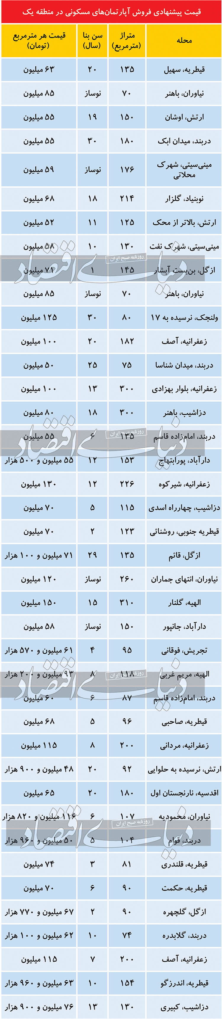 مسکن-۱