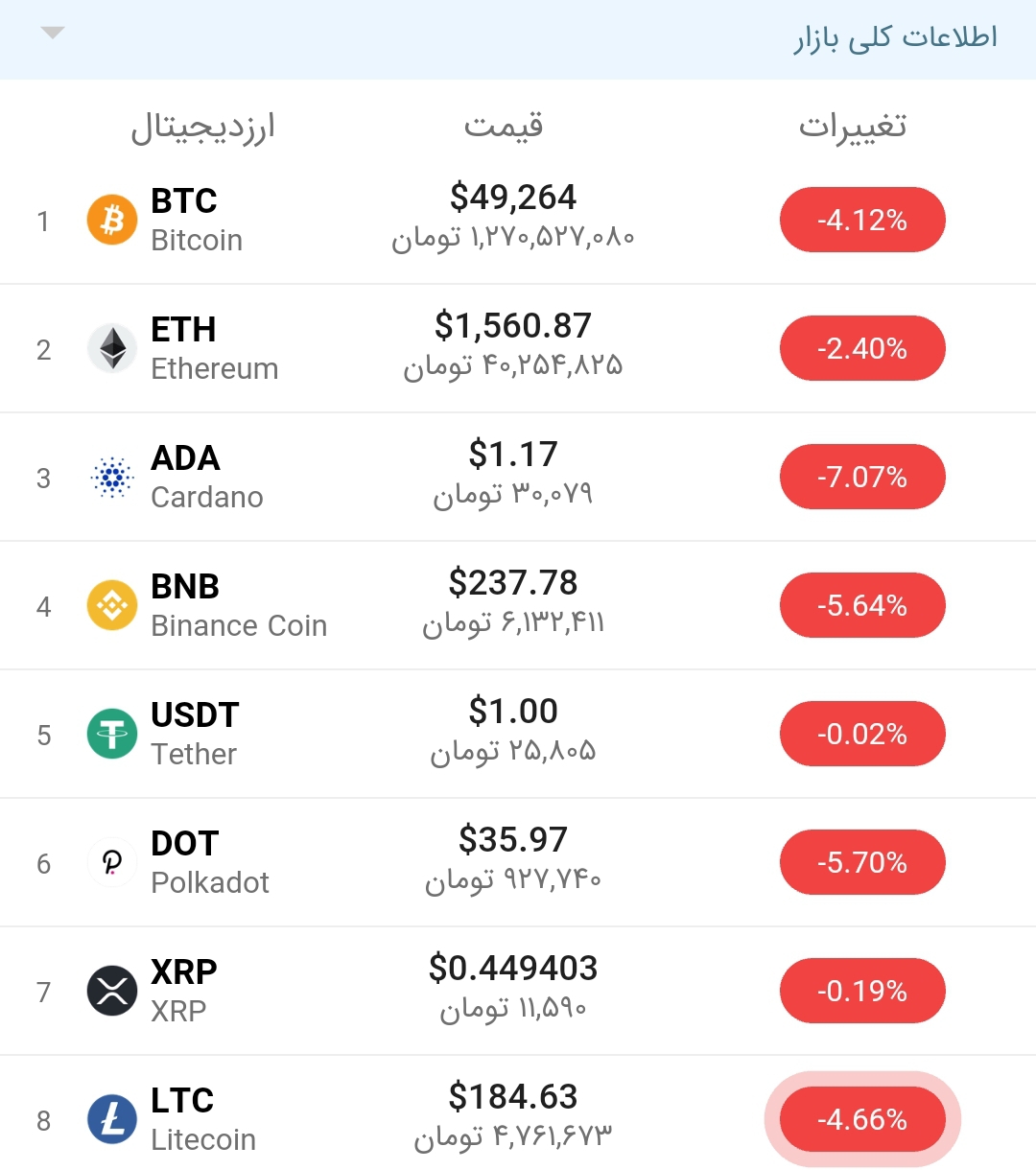 بیتکوین+قیمت