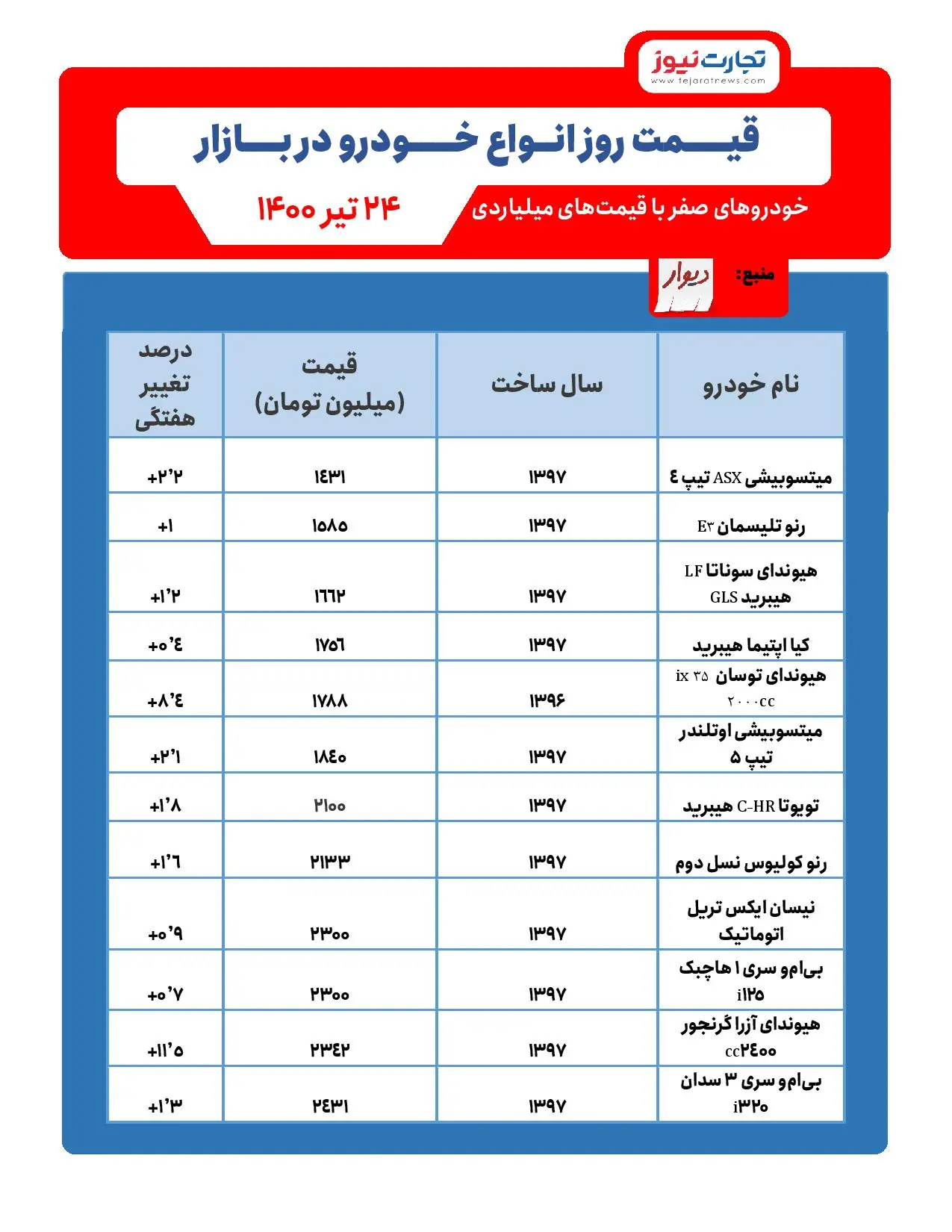 خودرو+میلیاردی