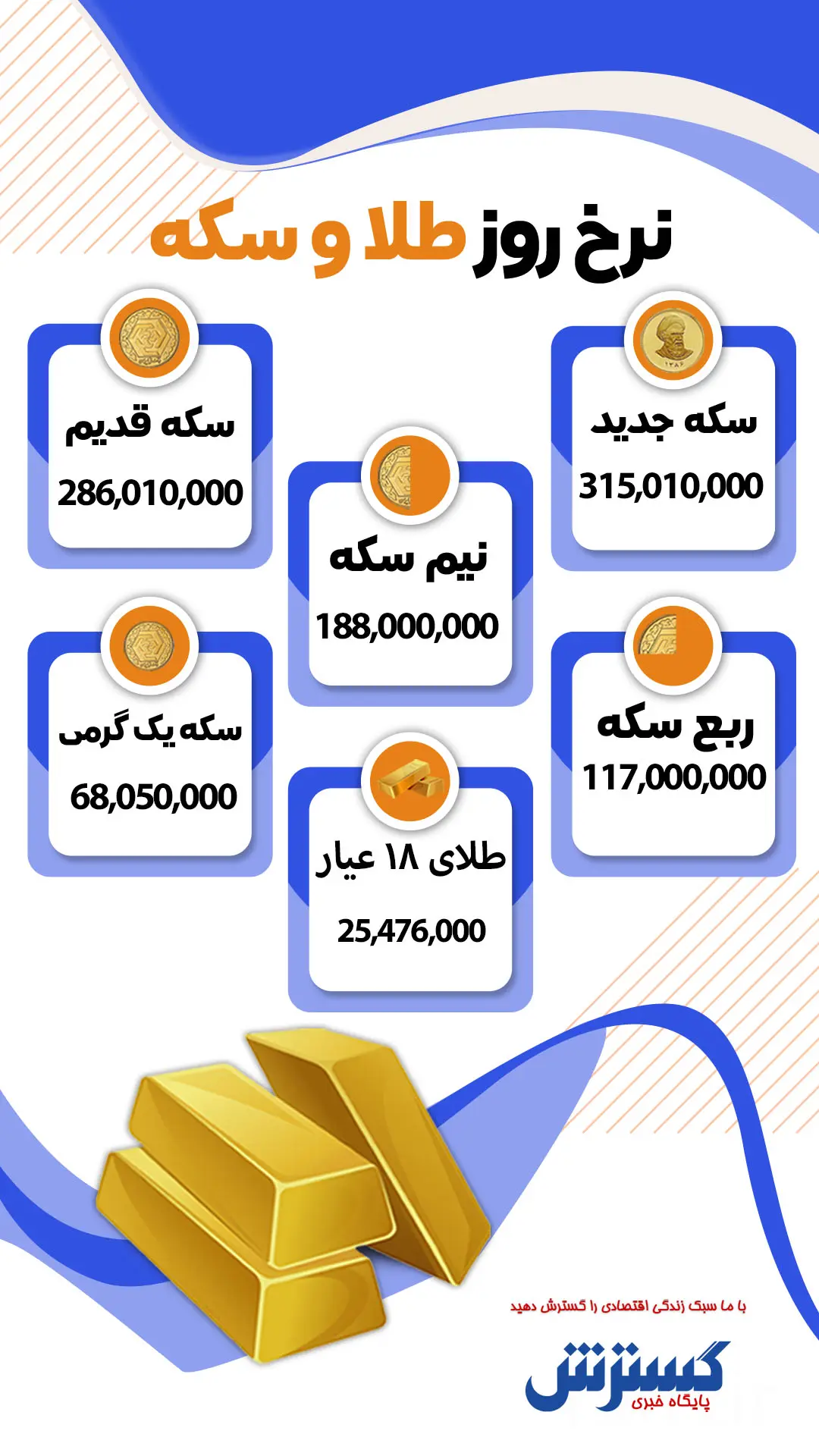 قیمت-طلا-سکه