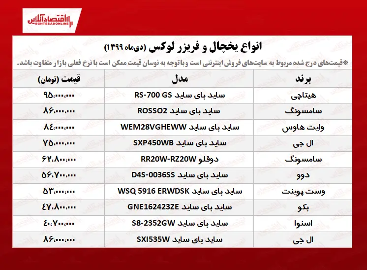 یخچال+فریزر+گران
