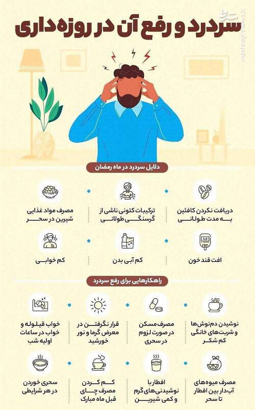 روزه-داری