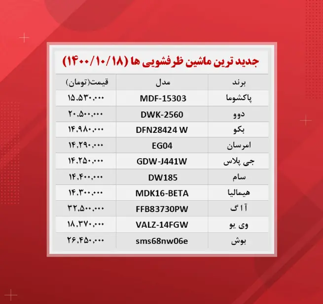 ماشین-ظرفشویی