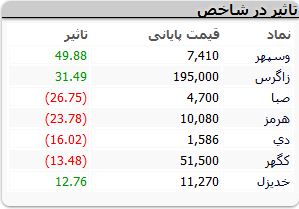 نمادهای-بورسی