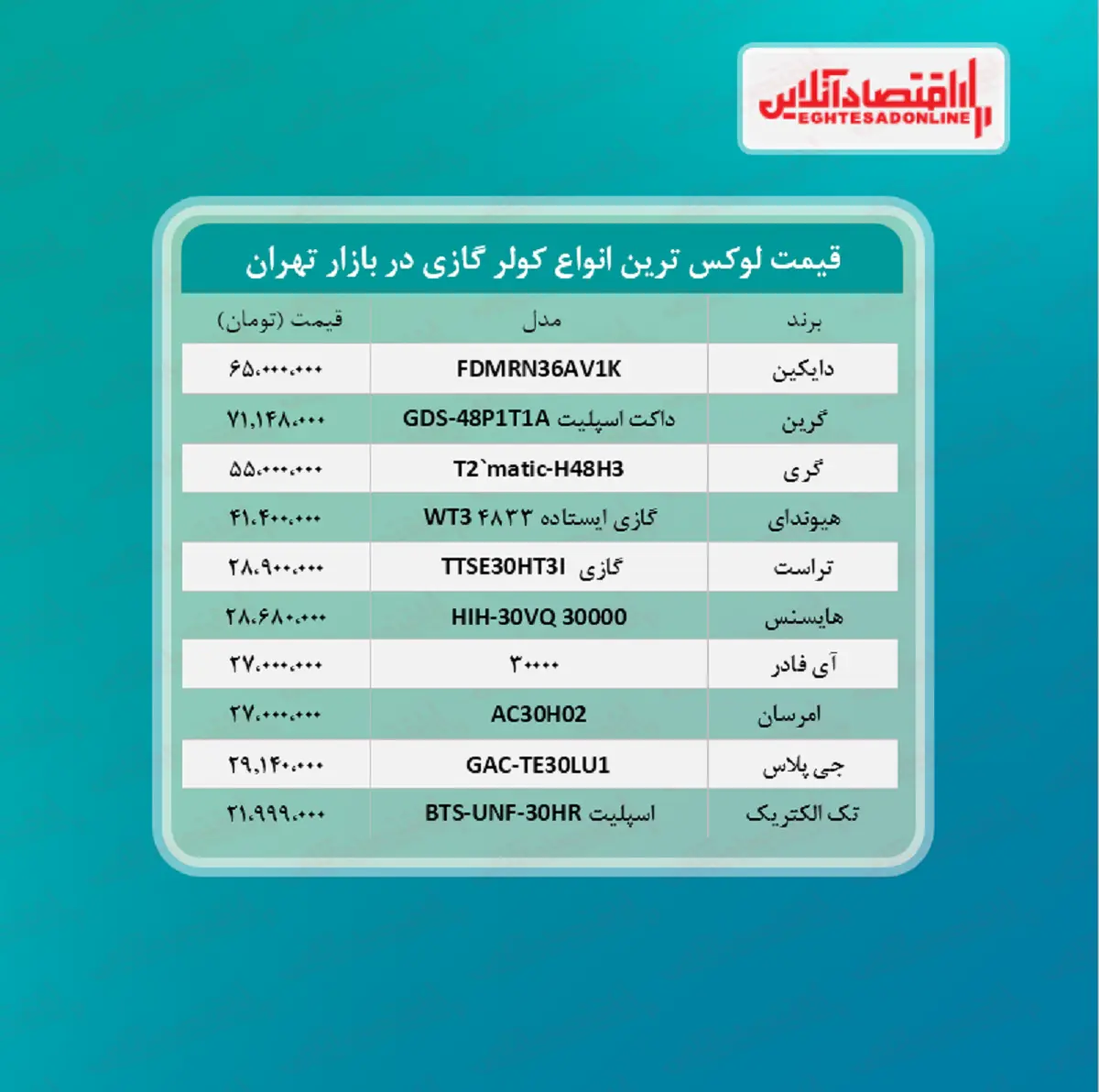 قیمت-کولر