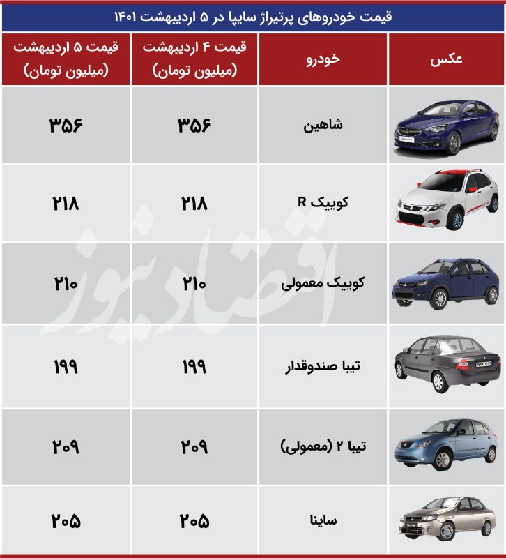 قیمت-سایپا